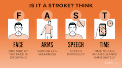 card version of stroke FAST