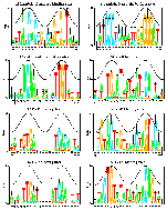 8 tiny sequence logos in an array