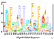 sequence logo for aligned globin sequences using
outlined characters and the Keller color code.