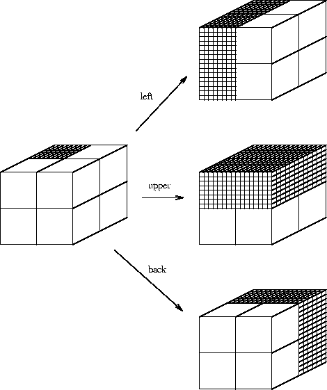 \vspace{12cm} \special{psfile=''fig/box.ps'' hoffset=0
voffset=-180 hscale=80 vscale=80 angle=0}