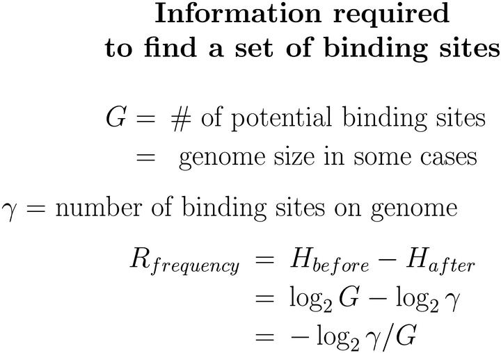  Information required to find a set of binding sites. G
= # of potential binding sites = genome size in some cases.
gamma = number of binding sites on genome. Rfrequency =
Hbefore = Hafter = log2 G - log2 gamma = -log2 gamma/G.