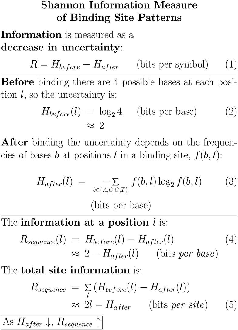  Shannon Information Measure of Binding Site Patterns
Information is measured as a decrease in uncertainty: $R =
H_{before} - H_{after}$ (bits per symbol).  Before binding
there are 4 possible bases at each position $l$, so the
uncertainty is: $H_{before}(l) = \log_2 4$ (bits per base)
\approx 2 .  After binding the uncertainty depends on the
frequencies of bases $b$ at positions $l$ in a binding
site, $f(b,l)$: $H_{after}(l) = -\sum b \in \{A,C,G,T\}$
$f(b,l) \log_2 f(b,l)$ (bits per base).  The information at
a position $l$} is: $\rsequence(l) & = & H_{before}(l) -
H_{after}(l) & \approx & 2 - H_{after}(l)$ (bits \emph{per
base}).  The total site information is: $\rsequence & = &
\sum_l \left( H_{before}(l) - H_{after}(l)\right) & \approx
& 2l - H_{after}$ (bits \emph{per site}).  As $H_{after}
\downarrow$, $\rsequence \uparrow$