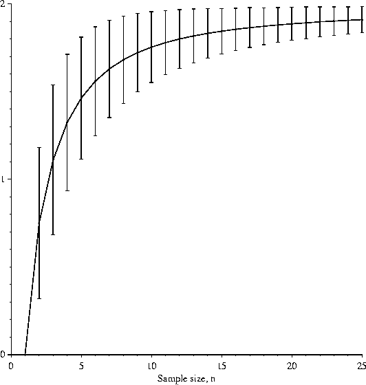 \begin{figure}% \vspace{12cm}
\special{psfile=''fig/expgraph.ps'' hoffset=0 voffset=0
hscale=60 vscale=60 angle=0} \end{figure}